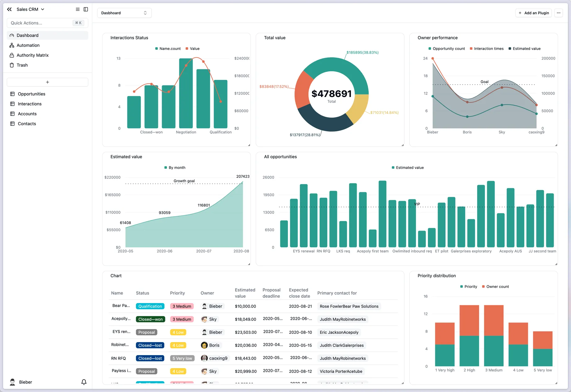 Teable dashboard from the official repository